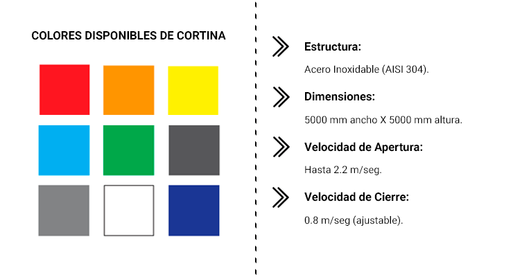 PUERTA RÁPIDA ENROLLABLE RolliZIP ATEX Colores